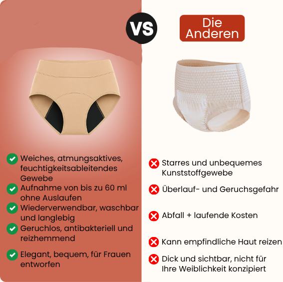 ComfyTrocken. – Die Unterwäsche gegen Harnverlust