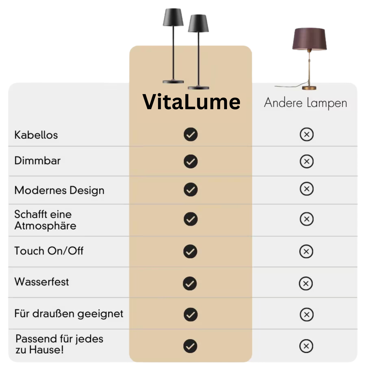 VitaLume - kabellose Lampe